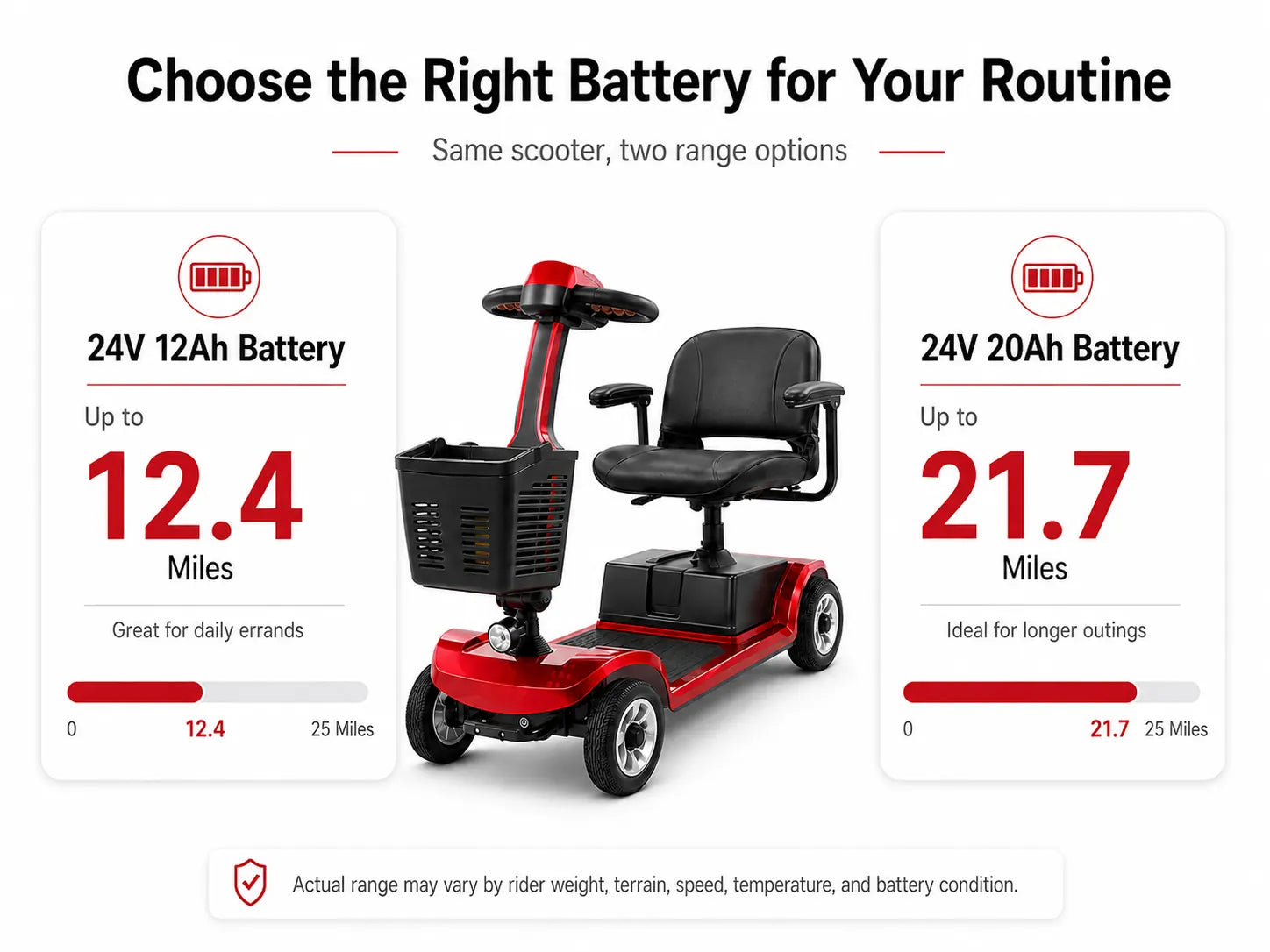 FoldScoot FS-M1 4-Wheel Mobility Scooter for Seniors and Adults product details