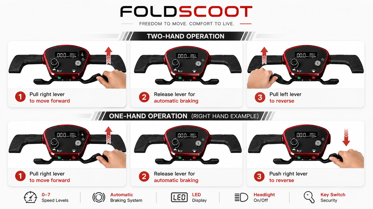 FoldScoot FS-T3 4-Wheel Travel Mobility Scooter